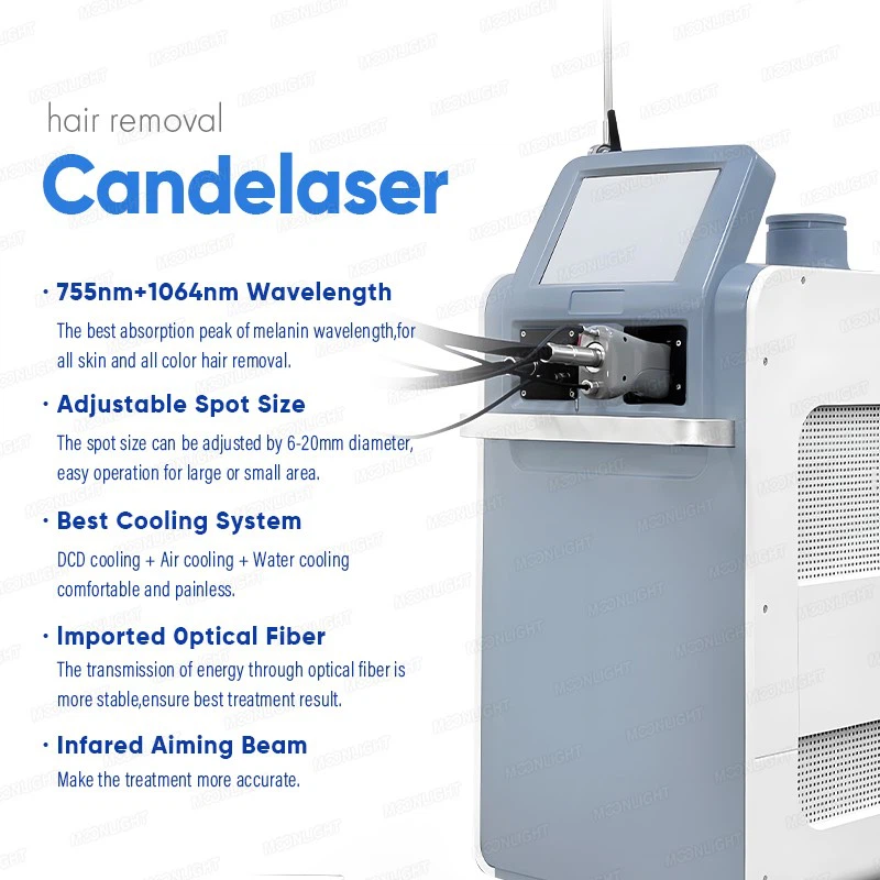 candelaser 2